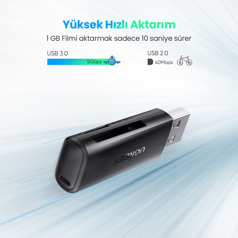 UGREEN Leitor de cartão SD UHS-II USB C, leitor de cartão de memória USB C SD 4.0 rápido para SD